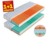 Matrace Malaga (šířka 80-180 cm) Dřevočal